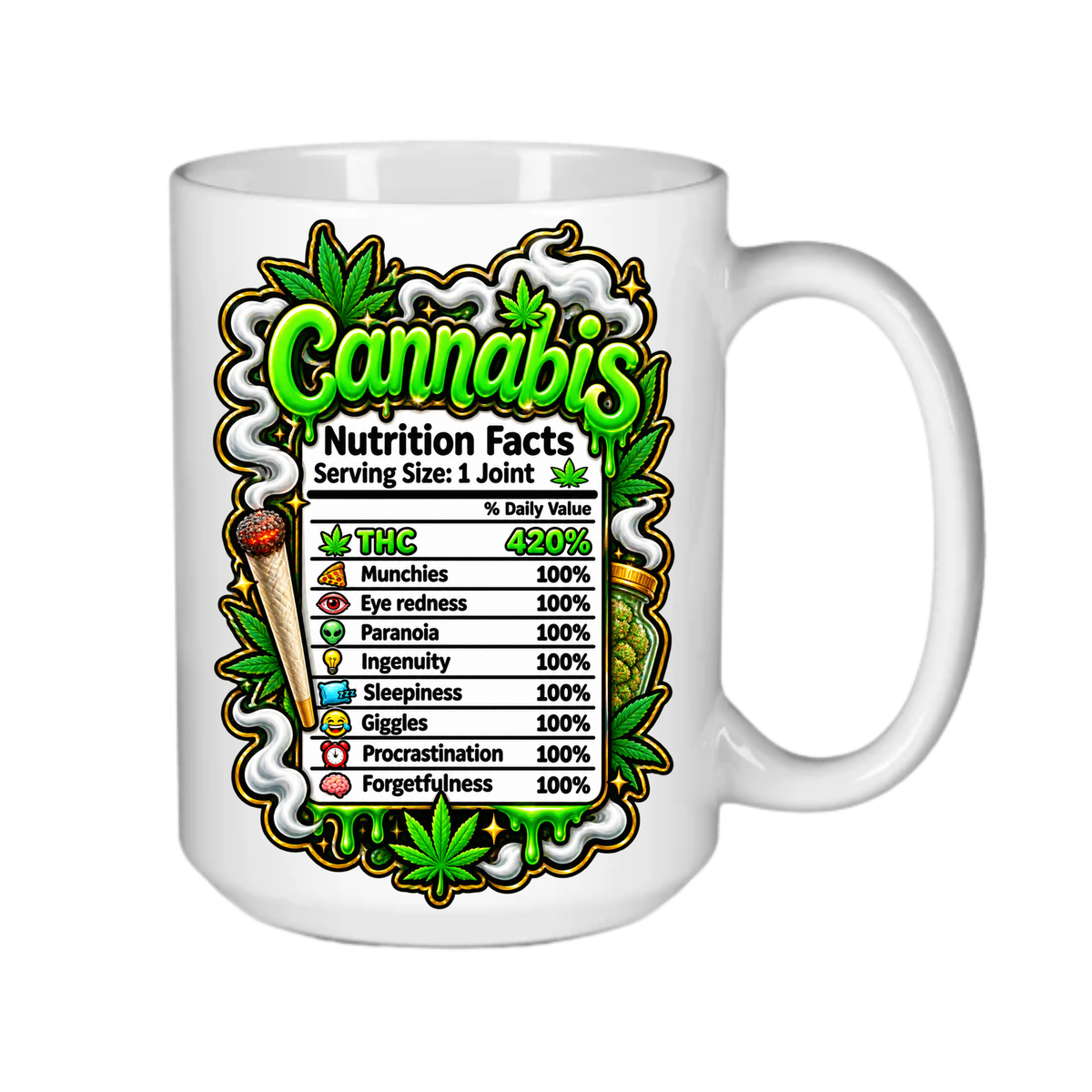 Cannabis Nutrition Facts