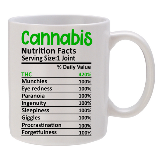 Cannabis Nutrition Facts